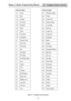 Page 81Galaxy 3 Series Programming Manual
75
Table 17.  Available Zone Functions
52 - Program Zones (cont’d)
Zone Function
 01 Final
 02 Exit
 03 Intruder
 04 24 Hours
 05 Security
 06 Dual
 07 Entry
 08 Push Set
 09 Keyswitch
10 Secure Final
11 P a rt F i na l
12 Part Entry
13 PA
14 PA Silent
15 PA Delay
16 PA Delay Silent
17 Link
18 Spare
19 Fire
20 Tamper
21 Bell Tamper
22 Beam Pair
23 Battery Low
24 Line Fail
25 AC Fail
26 LogZone Function
27 Remote Access
28 Video
29 Video Exit
30 Intruder Delay
31 Log...