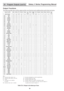 Page 96Galaxy 3 Series Programming Manual
90
Output Functions
The following table shows all the outputs and the zone functions and conditions that result in their activation.
53 - Program Outputs (cont’d)
Key:
S = Activates when system is set? = Activation dependant on system programming
P = Activates when system is Part SetX= Activates during Exit Time
U = UnsetE= Activates during Entry Time
A = Activated in any conditionL= Switches output off if linked to destination output
-  = No effectT= Activates if zone...