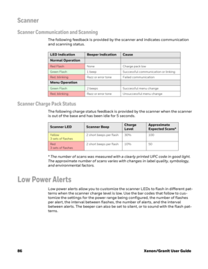 Page 10686Xenon/Granit User Guide
Scanner
Scanner Communication and Scanning
The following feedback is provided by the scanner and indicates communication 
and scanning status.
Scanner Charge Pack Status
The following charge status feedback is provided by the scanner when the scanner 
is out of the base and has been idle for 5 seconds. 
* The number of scans was measured with a clearly printed UPC code in good light. 
The approximate number of scans varies with changes in label quality, symbology, 
and...