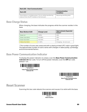 Page 109Xenon/Granit User Guide89
Base Charge Status
When charging, the base indicates the progress while the scanner resides in the 
base. 
* The number of scans was measured with a clearly printed UPC code in good light. 
The approximate number of scans varies with changes in label quality, symbology, 
and environmental factors. 
Base Power Communication Indicator
To display the power indicator on a base, scan the Base Power Communication 
Indicator On bar code. To turn off the power indicator, scan the Off...