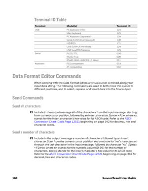 Page 188168 Xenon/Granit User Guide
Data Format Editor Commands
When working with the Data Format Editor, a virtual cursor is moved along your 
input data string. The following commands are used to both move this cursor to 
different positions, and to select, replace, and insert data into the final output. 
Send Commands
Send all characters
F1Include in the output message all of the characters from the input message, starting 
from current cursor position, followed by an insert character. Syntax = F1xx where xx...