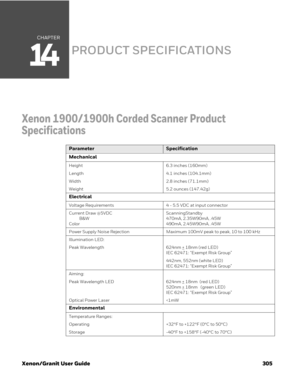 Page 325CHAPTER
14
Xenon/Granit User Guide 305
PRODUCT SPECIFICATIONS
Xenon 1900/1900h Corded Scanner Product 
Specifications
ParameterSpecification
Mechanical
Height 6.3 inches (160mm)
Length 4.1 inches (104.1mm)
Width 2.8 inches (71.1mm)
Weight 5.2 ounces (147.42g)
Electrical
Voltage Requirements 4 - 5.5 VDC at input connector
Current Draw @5VDC
B&W
ColorScanningStandby
470mA, 2.35W90mA, .45W
490mA, 2.45W90mA, .45W
Power Supply Noise Rejection Maximum 100mV peak to peak, 10 to 100 kHz
Illumination LED:
Peak...