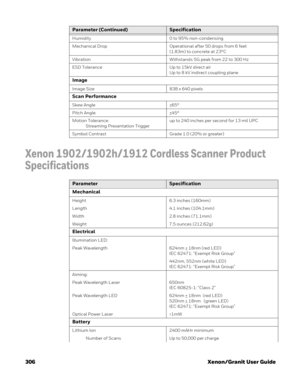 Page 326306 Xenon/Granit User Guide
Xenon 1902/1902h/1912 Cordless Scanner Product 
Specifications
Humidity 0 to 95% non-condensing
Mechanical Drop Operational after 50 drops from 6 feet 
(1.83m) to concrete at 23°C
Vibration Withstands 5G peak from 22 to 300 Hz
ESD Tolerance Up to 15kV direct air
Up to 8 kV indirect coupling plane
Image
Image Size 838 x 640 pixels 
Scan Performance
Skew Angle +65°
Pitch Angle +
45°
Motion Tolerance:
   Streaming Presentation Triggerup to 240 inches per second for 13 mil UPC...