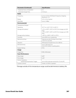 Page 327Xenon/Granit User Guide 307*Storage outside of this temperature range could be detrimental to battery life.
   Expected Hours of Operation 14
   Expected Charge Time 4.5 hours
Radio
Frequency 2.4 to 2.5 GHz (ISM Band) Frequency Hopping 
Bluetooth v.2.1
Range 33 ft. (10 m) typical
Data Rate Up to 1 MBps
Environmental
Temperature Ranges:
Operating 32° F to +122° F (0° C to 50° C)
Storage with battery* -4°F to +95°F (-20°C to 35°C) for storage up to 90 
days 
-4°F to +68°F (-20°C to 20°C) for storage up to...