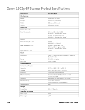 Page 328308 Xenon/Granit User Guide
Xenon 1902g-BF Scanner Product Specifications
ParameterSpecification
Mechanical
Height 6.3 inches (160mm)
Length 4.1 inches (104.1mm)
Width 2.8 inches (71.1mm)
Weight 6.9 ounces (195g)
Electrical
Illumination LED:
Peak Wavelength 624nm +
 18nm (red LED)
IEC 62471: “Exempt Risk Group”
442nm, 552nm (white LED)  
IEC 62471: “Exempt Risk Group”
Aiming:
Peak Wavelength Laser 650nm  
IEC 60825-1: “Class 2”
Peak Wavelength LED 624nm +
 18nm  (red LED)
520nm +
 18nm   (green LED)
IEC...