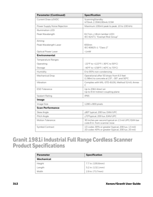 Page 332312 Xenon/Granit User Guide
Granit 1981i Industrial Full Range Cordless Scanner 
Product Specifications
Current Draw @5VDC ScanningStandby
470mA, 2.35W100mA, 0.5W
Power Supply Noise Rejection Maximum 100mV peak to peak, 10 to 100 kHz
Illumination LED:
Peak Wavelength 617nm +
 18nm (amber LED)
IEC 62471: “Exempt Risk Group”
Aiming:
Peak Wavelength Laser 650nm
IEC 60825-1: “Class 2”
Optical Power Laser 