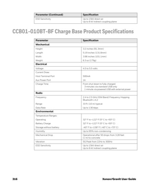 Page 336316 Xenon/Granit User Guide
CCB01-010BT-BF Charge Base Product Specifications
ESD Sensitivity Up to 15kV direct air
Up to 8 kV indirect coupling plane
Parameter (Continued)Specification
ParameterSpecification
Mechanical
Height 3.2 inches (81.3mm)
Length 5.19 inches (131.8mm)
Width 3.98 inches (101.1mm)
Weight 6.3 oz (179g)
Electrical
Voltage: 4.5 to 5.5 volts
Current Draw:
Host Terminal Port 500mA
Aux Power Port 1A
Charge Time From shut down to fully charged:
   3 minutes via standard USB only
   1...