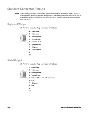 Page 344324 Xenon/Granit User Guide
Standard Connector Pinouts
Note:The following pin assignments are not compatible with Honeywell legacy products. 
Use of a cable with improper pin assignments may lead to damage to the unit. Use of 
any cables not provided by the manufacturer may result in damage not covered by 
your warranty. 
Keyboard Wedge
10 Pin RJ41 Modular Plug - connects to the base
Serial Output
10 Pin RJ41 Modular Plug - connects to the base 
1 Cable shield
2Cable select
3 Supply ground
4 Terminal...
