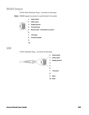 Page 345Xenon/Granit User Guide 325
RS485 Output
10 Pin RJ41 Modular Plug - connects to the base
Note:RS485 signal conversion is performed in the cable. 
USB
10 Pin Modular Plug - connects to the base
1 Cable shield
2Cable select
3 Supply ground
4 Transmit data
5 Receive data - serial data to scanner
6
7 +5V power
8 Transmit Enable
9
10
1 Cable shield
2Cable select
3 Supply ground
4
5
6
7 +5V power
8
9 Data +
10 Data - 