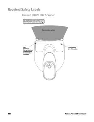 Page 346326 Xenon/Granit User Guide
Required Safety Labels
Xenon 1900/1902 Scanner
Compliance 
Label location Part 
Number, 
Serial Number 
and Revision 
Information
location
Illumination output
LASER LIGHT- DO NOT STARE INTO BEAM  CLASS 2 LASER PRODUCT. REGARDER DANS LE FAISCEAU.  APPAREIL À LASER DE CLASSE 2. MAX. 1mW:
630-680 nm 
except for deviations pursuant to Laser Notice No. 50, dated June 24, 2007.  IEC 60825-1:2007. Complies with 21 CFR 1040.10 and 1040.11...