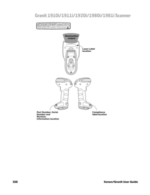 Page 348328 Xenon/Granit User Guide
Granit 1910i/1911i/1920i/1980i/1981i Scanner
Laser Label 
location
Illumination 
output
Part Number, Serial 
Number and 
Revision 
Information locationCompliance 
label location
LASER LIGHT- DO NOT STARE INTO BEAM  CLASS 2 LASER PRODUCT. REGARDER DANS LE FAISCEAU.  APPAREIL À LASER DE CLASSE 2. MAX. 1mW:
630-680 nm 
except for deviations pursuant to Laser Notice No. 50, dated June 24, 2007.  IEC 60825-1:2007. Complies with 21 CFR 1040.10 and 1040.11...
