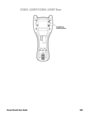 Page 349Xenon/Granit User Guide 329
CCB02-100BT/CCB05-100BT Base
Compliance 
Label locations 