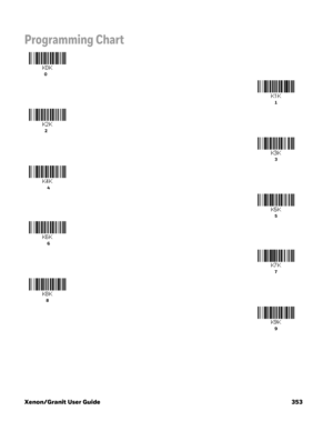 Page 373Xenon/Granit User Guide 353
Programming Chart 
0
1
2
3
4
5
6
7
8
9 