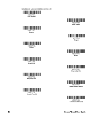 Page 4424Xenon/Granit User Guide
Keyboard Countries (Continued)
Azeri (Cyrillic)
Azeri (Latin)
Belarus
Belgium
Bosnia
Brazil
Brazil (MS)
Bulgaria (Cyrillic)
Bulgaria (Latin)
Canada (French legacy)
Canada (French)
Canada (Multilingual) 