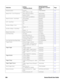 Page 304284 Xenon/Granit User Guide
Vibrate Duration Duration
(100 - 2,000 ms) *300TFBDUR####116
Beeper Pitch - Error (Frequency) *Razz (250) (min 200Hz) BEPFQ2800116
Medium (3250) BEPFQ23250116
High (4200) (max 9000Hz) BEPFQ24200116
Beeper Duration - Good Read *Normal Beep BEPBIP0117
Short Beep BEPBIP1117
LED - Good Read  Off BEPLED0117
*On BEPLED1117
Number of Beeps - Error  *1 BEPERR3117
Range 1 - 9 BEPERR#117
Number of Beeps - Good Read  *1 BEPRPT1117
Range 1 - 9 BEPRPT#117
Beeper Volume Max Beeper Volume...