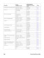 Page 312292 Xenon/Granit User Guide
Interleaved 2 of 5 Message Length Minimum (2 - 80)  *4 I25MIN##194
Maximum (2 - 80)  *80 I25MAX##194
NEC 2 of 5 Default All NEC
2 of 5 SettingsN25DFT194
Off N25ENA0194
*On N25ENA1194
NEC 2 of 5 Check Digit*No Check Char. N25CK20194
Validate, But Don’t 
TransmitN25CK21194
Validate, and Transmit N25CK22194
NEC 2 of 5 Message Length Minimum (2 - 80)  *4 N25MIN##195
Maximum (2 - 80)  *80 N25MAX##195
Code 93 Default All Code 93 
SettingsC93DFT195
Off C93ENA0195
*On C93ENA1195
Code...