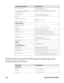 Page 332312 Xenon/Granit User Guide
Granit 1981i Industrial Full Range Cordless Scanner 
Product Specifications
Current Draw @5VDC ScanningStandby
470mA, 2.35W100mA, 0.5W
Power Supply Noise Rejection Maximum 100mV peak to peak, 10 to 100 kHz
Illumination LED:
Peak Wavelength 617nm +
 18nm (amber LED)
IEC 62471: “Exempt Risk Group”
Aiming:
Peak Wavelength Laser 650nm
IEC 60825-1: “Class 2”
Optical Power Laser 