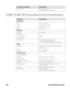 Page 336316 Xenon/Granit User Guide
CCB01-010BT-BF Charge Base Product Specifications
ESD Sensitivity Up to 15kV direct air
Up to 8 kV indirect coupling plane
Parameter (Continued)Specification
ParameterSpecification
Mechanical
Height 3.2 inches (81.3mm)
Length 5.19 inches (131.8mm)
Width 3.98 inches (101.1mm)
Weight 6.3 oz (179g)
Electrical
Voltage: 4.5 to 5.5 volts
Current Draw:
Host Terminal Port 500mA
Aux Power Port 1A
Charge Time From shut down to fully charged:
   3 minutes via standard USB only
   1...