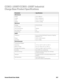 Page 337Xenon/Granit User Guide 317
CCB02-100BT/CCB05-100BT Industrial 
Charge Base Product Specifications
ParameterSpecification
Mechanical
Height 2.6 in. (66mm)
Length 9.8 in. (248.9mm)
Width 4.05 in. (102.9cm)
Weight 10.05 oz. (285g)
Electrical
Voltage: 4.5 to 5.5 volts
Current Draw:
Host Terminal Port 500mA
Aux Power Port 1A
Charge Time 5 hours
Radio
Frequency 2.4 to 2.5 GHz (ISM Band) Frequency Hopping 
Bluetooth v.2.1
Range 330 ft. (100m) typical
Data Rate Up to 1 MBps
Environmental
Temperature Ranges:...