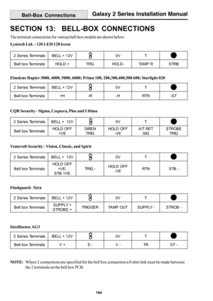 Page 112104
Galaxy 2 Series Installation Manual
SECTION 13:  BELL-BOX CONNECTIONS
The terminal connections for various bell-box models are shown below:
Lyntech Ltd. - 120 LED/120 lexon
Elmdene Rapier 3000, 4000, 5000, 6000; Prima 100, 200,300,400,500 600; Starlight 020
CQR Security - Sigma, Cequera, Plus and Ultima
Ventcroft Security - Vision, Classic, and Spirit
Flashguard - Xtra
Intellisense AG3
NOTE:Where 2 connections are specified for the bell box connection a 0 ohm link must be made between
the 2 terminals...