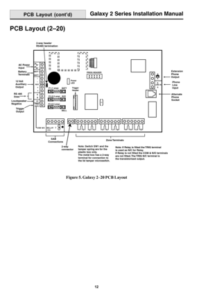 Page 2012
Galaxy 2 Series Installation Manual
PCB Layout (2–20)
Figure 5. Galaxy 2–20 PCB Layout
X1
B
A
LINE INB
A
910111212345678COM N/O BELL
+12v0V T
TRIG
(N/C)LSB A
+ +
AUX--
BATT +
BATT -
F1 (1 amp)
BATT
F2 (0.5 amp)
F3 (0.5 amp)AUX
BELL
PROG HEADER
Power
LED
AC Power
Input
Battery
Terminals
12 Volt
Auxilliary
Output
Loudspeaker
Negative
Trigger
Output
     SAB
ConnectionsZone TerminalsExtension
Phone
Output
Phone
Line
Input
Alternate
Phone
Socket
Trigger
Header
RS 485
lines
Note: Switch SW1 and the 
tamper...