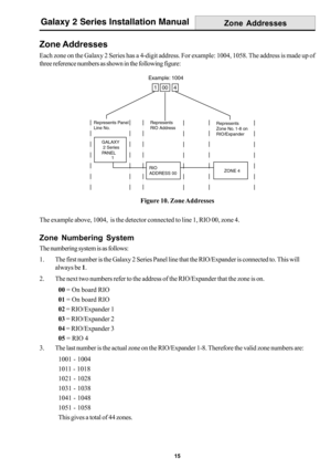 Page 2315
Galaxy 2 Series Installation Manual
Zone Addresses
Each zone on the Galaxy 2 Series has a 4-digit address. For example: 1004, 1058. The address is made up of
three reference numbers as shown in the following figure:
Figure 10. Zone Addresses
The example above, 1004,  is the detector connected to line 1, RIO 00, zone 4.
Zone Numbering System
The numbering system is as follows:
1. The first number is the Galaxy 2 Series Panel line that the RIO/Expander is connected to. This will
always be 1.
2. The next...