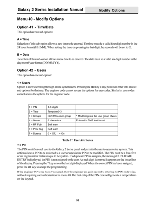 Page 6355
Galaxy 2 Series Installation Manual
Table 17. User Attributes
1 = Pin
The PIN identifies each user to the Galaxy 2 Series panel and permits the user to operate the system. This
option allows a PIN to be assigned to a user or an existing PIN to be modified. The PIN must be a four, five
or six digit number that is unique to the system. If a duplicate PIN is assigned, the message DUPLICATE
ENTRY is displayed; the PIN is not assigned to the user. As each digit is entered it appears on the lower line
of...