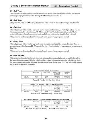 Page 7163
Galaxy 2 Series Installation Manual
01 = Bell Time
This is the amount of time that the sounders/bells activate after an alarm condition has occured. The duration
of the output is programmable within the range 01-30 minutes; the default is 15.
02 = Bell Delay
This parameter, when set to On, delays the operation of the bell for 10 minutes following an intruder alarm.
04 = Exit time
This is the amount of time that the user has to exit the premises after initiating a Full Set procedure. The Exit
Time is...