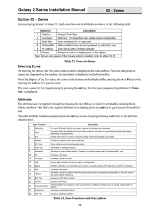 Page 8173
Galaxy 2 Series Installation Manual52 - Zones
Option 52 - Zones
Zones are programmed in menu 52. Each zone has a set of attributes as shown in the following table:
Selecting Zones
On entering the option, the first zone on the system is displayed; the zone address, function and group as-
signed are displayed on the top line, the descriptor is displayed on the bottom line.
From the display of the first zone, any zone on the system can be displayed by pressing the A or B keys or by
entering the address...