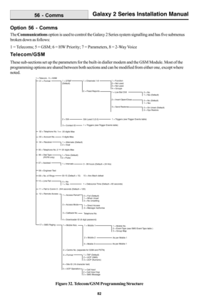 Page 9082
Galaxy 2 Series Installation Manual
Option 56 - Comms
The Communications option is used to control the Galaxy 2 Series system signalling and has five submenus
broken down as follows:
1 = Telecoms; 5 = GSM; 6 = HW Priority; 7 = Parameters, 8 = 2-Way Voice
Telecom/GSM
These sub-sections set up the parameters for the built-in dialler modem and the GSM Module. Most of the
programming options are shared between both sections and can be modified from either one, except where
noted.
Figure 32. Telecom/GSM...