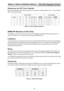 Page 4133
Galaxy 2 Series Installation Manual
Addressing the ECP Zone Expander
Select jumper addresses before powering up the zone expander. Available addresses are 2, 3, and 4. Refer to
Table 11 for jumper settings.
Table 11. Zone Expander Addresses
5800H RF Receiver (2–44+ Only)
The 5800H is a remote, stand-alone radio receiver. An additional standard 6160 keypad needs to be con-
nected to the Galaxy 2–44+ control panel when using the 5800H receiver.
Installation
Always mount the receiver where the survey...