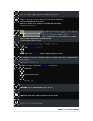 Page 64Copyright © 2015 NVIDIA Corporation 
 
 
 
 
Shows the About Box that gives information on the Dabbler Application. 
 
Displays the Layer menu. When you select this icon, it turns green and displays  
a menu to manage the layers of your canvas.  
When you are finished, tap the icon again and the palette goes away and the 
icon returns to its normal color 
 
Stylus only mode. When the icon is green, you are in Stylus only 
mode and the canvas only recognizes a Stylus..  
When you tap again and the icon...