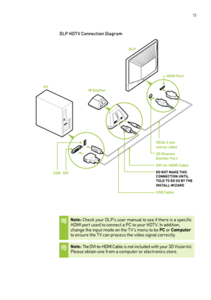 Page 20 15
Dlp HDTV Connection Diagram
Note: Check your D lP’s user manual to see if there is a specific HD mI por t used to connect a PC to your HDT V. In addition, change the input mode on the T V’s menu to be PC or Computer to ensure the T V can process the video signal correctly. 
Note: The DVI-to-HD mI Cable is not included with your 3D Vision kit. Please obtain one from a computer or electronics store.
IR EmitterPC
DLP
HDMI Port
VESA 3-pin  stereo cable 
3D Glasses  Emitter Port
DVI-to-HDMI Cable
DO NOT...