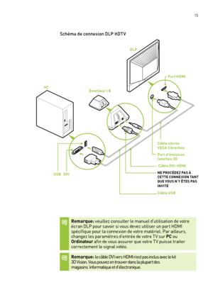 Page 194 15
Schéma de connexion DLP HDT V
Remarque: veuillez consulter le manuel d’utilisation de votre écran DLP pour savoir si vous devez utiliser un por t HDMI spécifique pour la connexion de votre matériel. Par ailleurs, changez les paramètres d’entrée de votre T V sur PC ou  Ordinateur afin de vous assurer que votre T V puisse traiter correctement le signal vidéo. 
Remarque: le câble DVI vers HDMI n’est pas inclus avec le kit    3D Vision. Vous pouvez en trouver dans la plupar t des    magasins...