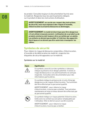 Page 22950M A NUEL D’U TILIS ATION N V IDI A 3D V ISION
du produit. Consultez toujours la documentation fournie avec le matériel. Respectez tous les aver tissements indiqués sur le produit et dans les instructions d’utilisation.
AVERTISSEMENT: en cas de non-respect des instructions de sécurité, vous vous exposez à des risques d’incendie, d’électrocution ou d’autres blessures ou dommages.
AVERTISSEMENT: le matériel électrique peut être dangereux s’il est utilisé à mauvais escient. L’utilisation de ce produit ou...