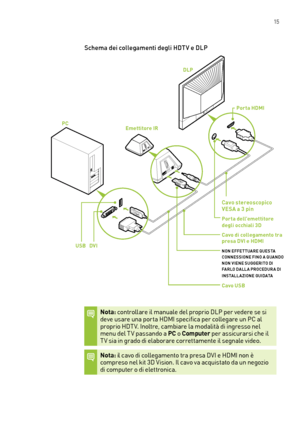 Page 252 15
Schema dei collegamenti degli HDT V e DLP
Nota: controllare il manuale del proprio DLP per vedere se si deve usare una por ta HDMI specifica per collegare un PC al proprio HDT V. Inoltre, cambiare la modalità di ingresso nel menu del T V passando a PC o Computer per assicurarsi che il T V sia in grado di elaborare correttamente il segnale video.  
Nota: il cavo di collegamento tra presa DVI e HDMI non è compreso nel kit 3D Vision. Il cavo va acquistato da un negozio di computer o di elettronica....