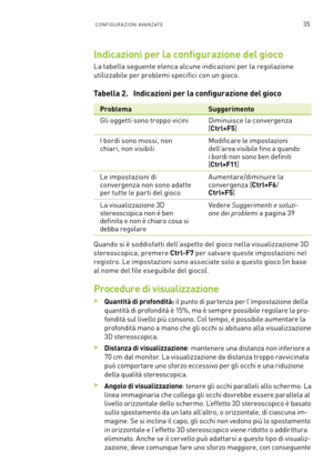 Page 27235CONFIGUR A ZIONI AVA NZ ATE
Indicazioni per la configurazione del gioco
La tabella seguente elenca alcune indicazioni per la regolazione 
utilizzabile per problemi specifici con un gioco.
Tabella 2.   Indicazioni per la configurazione del gioco
ProblemaSuggerimento
Gli oggetti sono troppo vicini Diminuisce la convergenza [Ctrl+F5]
I bordi sono mossi, non  chiari, non visibili Modificare le impostazioni dell'area visibile fino a quando i bordi non sono ben definiti [C t r l+ F 11]
Le impostazioni di...