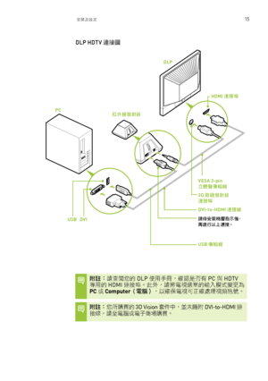 Page 484Ä ¿£ ›
D LP  H DT V ¹ 
Ÿ¡

Wj_a
†Y DLP 4\Ód½©JIÞ PC ~ HDTV 
Y\Y  HDMI ¹
Ÿ
=fä.d
Ze
Vo
Yi]|Ì
»‰  PC Ð  Com pu te r€ eØdø½­e
VM½ˆ#
V–	Ãîf

Wj
†Ô…
oY 3 D  V is io n   •d(J‡ D VI- to -H DM I ¹
Ÿ ÞfeØÐe
 …
of
Î .Þï ›œPC
D LP
H DM I ¹ 
Ÿ
=
VE SA  3 -p in  m  J
ÂiÞ
3D  ; Ý ï›œ ¹ 
Ÿ
=
DVI- to -H DM I ¹ 
ŸÞ
 Ä Z 38j dŽ 
† ø j¹ 
Ÿf
USB  
Â iÞ
USB    D VI                                             