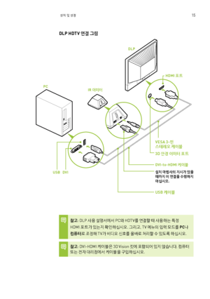 Page 600¸– Â  ¸ 
15
DLP  H DT V 	Ë ~  Ò ?
5 Š: D LP  Ž 

 ¸ z ²	À ² P C 	ì  H DTV3  	Ë ~ á x  Ž 

Þ × ` 
 
HDM I ¨ _> 
S ×
Ñ 
 
KÞ 	-	& 	ß . Ò ; Š , T V k Ï
D 
Q ñ  } X3 PCa 
¹ Ê  ý 
‘ 
 ç T V>  : c 	ß 	( 
3 	â Äý J ; á û  
S ( þ Þ 	-	& 	ß . 
5Š: D VI- H DM I ¾ 
I 6 
7 3 D  V is io n  	 	À ¨ ã :	¯  
S 
Ñ  	‹ 	#äî. ¹ Ê   
˜× 
y 
W  ; 
| 	À ² ¾ 
I 6 
8 ³ 
Q Þ 	-	& 	ß .
IR 
I ·  PC
D LP
H DM I ¨ _
VE SA  3 -Ø  	 *è 	ß ¾ 
I 6...