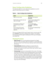 Page 40aDVanCeD  Info Rma TIon35
Game Configuration Guidelines
The following table lists some adjustment guidelines to use for 
specific issues when you are in a game.
Table 2. Game Configuration Guidelines
IssueSuggestion
object are too closeDecrease Convergence [Ctrl+F5]
side borders are blurred, not clear, not visibleCycle frustum adjustments until borders are clear [C t r l+ F 11]
Convergence settings not good for all par ts of the game
Increase/decrease convergence [Ctrl+F6/Ctrl+F5]
stereoscopic 3D...