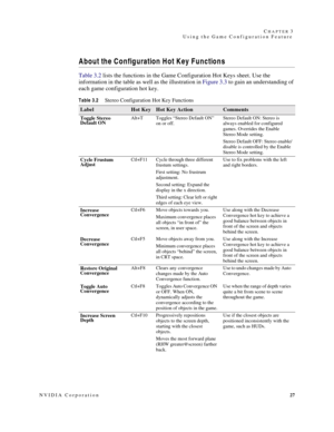 Page 31NVIDIA Corporation27 C
HAPTER 3
Using the Game Configuration Feature
About the Configuration Hot Key Functions
Table 3.2 lists the functions in the Game Configuration Hot Keys sheet. Use the 
information in the table as well as the illustration in Figure 3.3 to gain an understanding of 
each game configuration hot key.  
Table 3.2Stereo Configuration Hot Key Functions 
LabelHot KeyHot Key ActionComments
Toggle Stereo 
Default ONAlt+T Toggles “Stereo Default ON” 
on or off.Stereo Default ON: Stereo is...