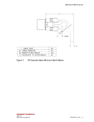 Page 13Mechanical SPecifications 
PRELIMINARY INFORMATION  Tesla 1U  
GPU Computing Systems  SP-04975- 001_v02   |  9 
Figure  7.  PCI Express Cable Minimum Bend Radius  
   