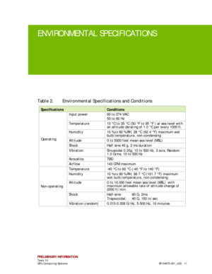 Page 15 
PRELIMINARY INFORMATION 
Tesla 1U  
GPU Computing Systems   SP-04975- 001_v02 |  11 
ENVIRONMENTAL SPECIFICATIONS  
Table 2.  Environmental Specifications and Conditions  
Specifications Conditions 
Operating Input power
  90 to 274 VAC  
50 to 60 Hz  
Temperature  10 °C to 35 °C (50 °F to 95 °F ) at sea level with 
an altitude derating  of 1.0 °C per every 1000 ft.  
Humidity  10 % to 80 % RH, 28 °C (82.4 °F) maximum wet 
bulb temperature, non -condensing  
Altitude  0 to 5000 feet mean sea level...