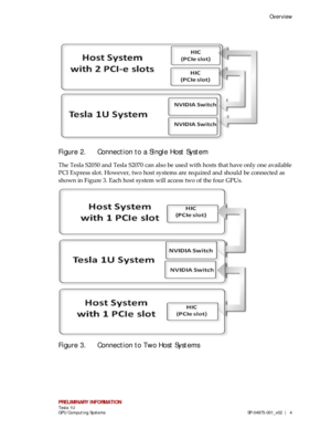 Page 8Overview 
PRELIMINARY INFORMATION  Tesla 1U  
GPU Computing Systems  SP-04975- 001_v02   |  4 
Figure  2.  Connection to a Single Host System  
The Tesla S2050 and Tesla S2070 can also be used with hosts that have only one available 
PCI Express slot. However, two host systems are required and should be connected as 
shown in  Figure 3. Each host system will access two of the four GPUs.  
Figure 3.  Connection to Two Host Systems  
  