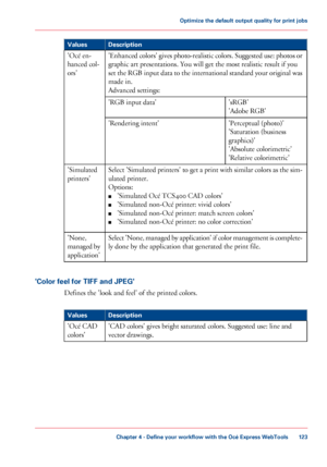 Page 123Description
Values
'Enhanced colors' gives photo-realistic colors. Suggested use: photos or
graphic art presentations. You will get the most realistic result if you
set the RGB input data to the international standard your original was
made in.
Advanced
  settings:
'Océ

 
en-
hanced 
col-
ors'
'sRGB'
'Adobe RGB'
'RGB

 
input data'
'Perceptual  (photo)'
'Saturation

 (business
graphics)'
'Absolute

 colorimetric'
'Relative...