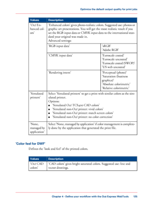 Page 125Description
Values
'Enhanced colors' gives photo-realistic colors. Suggested use: photos or
graphic art presentations. You will get the most realistic result if you
set the RGB input data or CMYK input data to the international stan-
dard your 
original was made in.
Advanced
 settings:
'Océ

 
En-
hanced 
col-
ors'
'sRGB'
'Adobe RGB'
'RGB

 
input data'
'Euroscale  coated'
'Euroscale

 uncoated'
'Euroscale

 coated (SWOP)'
'US 
web...