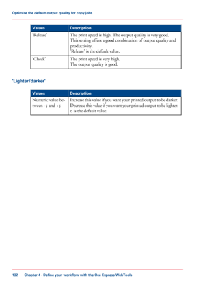 Page 132Description
Values
The print speed is high. The output quality is very good.
This 
setting offers a good combination of output quality and
productivity.
'Release'
 is the default value.
'Release'
The

 
print speed is very high.
The 
output quality is good.
'Check'
'Lighter/darker' #
Description
Values
Increase this value if you want your printed output to be darker.
Decrease this value if you want your printed output to be lighter.
0
 is the default value.Numeric value...