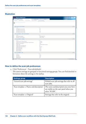 Page 134Illustration
How to define the scan job preferences
1.Click 'Preferences' - 'Scan job defaults'.
The
 
system settings are grouped in functional settings groups. You can find detailed in-
formation
 about the settings in 
the tooltip. #
Description
Settings group
Default scan job settings that 
refer to all
scan jobs.
'General

 scan job settings'
The
 name and description you enter here
are 
visible on the user panel when you
select 
'SCAN'.
'Scan template 1: Name and...