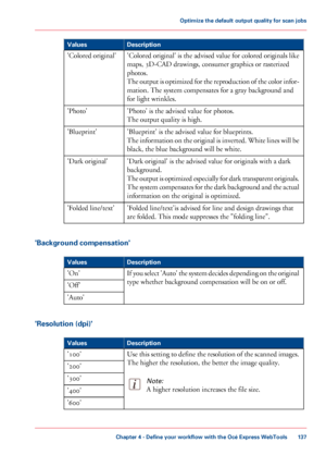 Page 137Description
Values
'Colored original' is the advised value for colored originals like
maps, 3D-CAD drawings, consumer graphics or rasterized
photos.
The
 output is optimized for the reproduction of the color infor-
mation. 
The system compensates for a gray background and
for
 light 
wrinkles.
'Colored original'
'Photo'
 
is the advised value for photos.
The
 
output quality is high.
'Photo'
'Blueprint'
 is the advised value for blueprints.
The

 information on the...