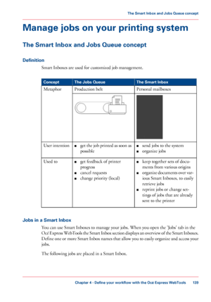 Page 139Manage jobs on your printing system
The Smart Inbox and Jobs Queue concept
Definition
Smart Inboxes are used for customized job management. #
The Smart Inbox
The Jobs Queue
Concept
Personal mailboxes
Production

 belt
Metaphor ■
send 
jobs to the system
■ organize
 jobs
■
get

 the job printed as soon as
possible
User intention
■keep together sets 
of docu-
ments
 
from various origins
■ organize
 documents over var-
ious 
Smart Inboxes, to easily
retrieve jobs
■ reprint

 
jobs or change set-
tings
 of...